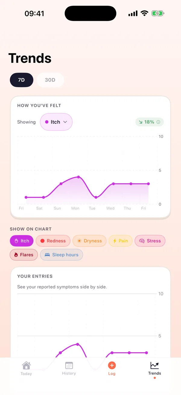 Moya app: Watch your week take shape.